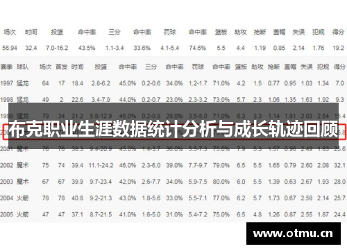 布克职业生涯数据统计分析与成长轨迹回顾