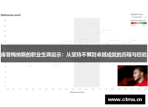 库普梅纳斯的职业生涯启示：从坚持不懈到卓越成就的历程与经验