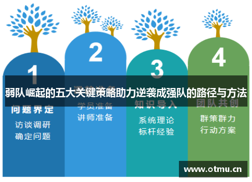 弱队崛起的五大关键策略助力逆袭成强队的路径与方法